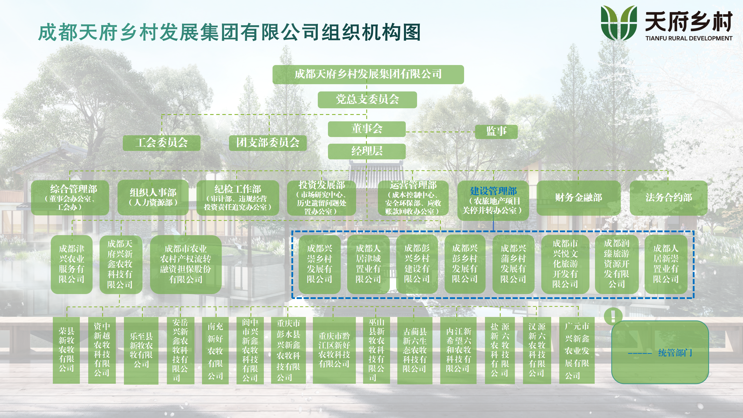 附件1-w66利来调整后组织机构图_01